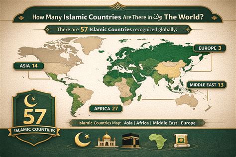 How Many Islamic Countries Are There in the World?