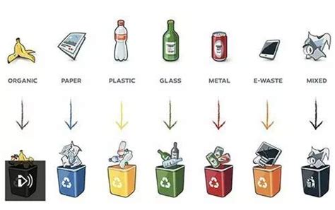 5 Types of Waste; Do You Know Them? – DTM Mix Blog