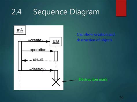 Image result for UML Basics