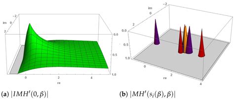 A New Third-Order Family of Multiple Root-Findings Based on Exponential ...
