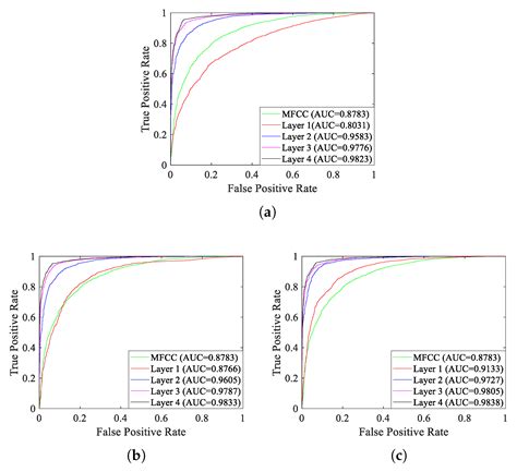 Underwater Acoustic Target Recognition Based on Supervised Feature ...
