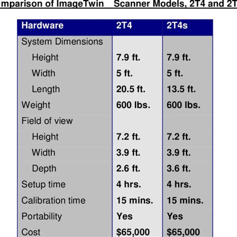 Image result for Cyberware Scanner