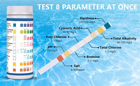 Pool Time Test Strip Instructions 的图像结果