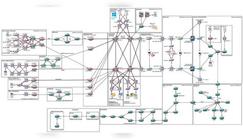 Graphical Network Simulator 的图像结果
