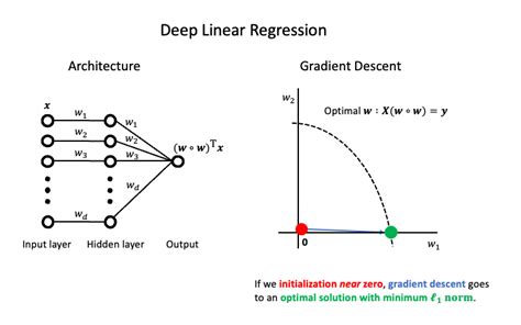 Image result for Exponential Regularization
