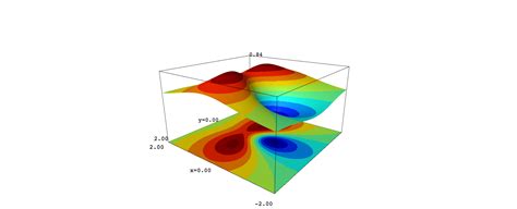 Image result for Contour Algorithm 3D Printing Explained