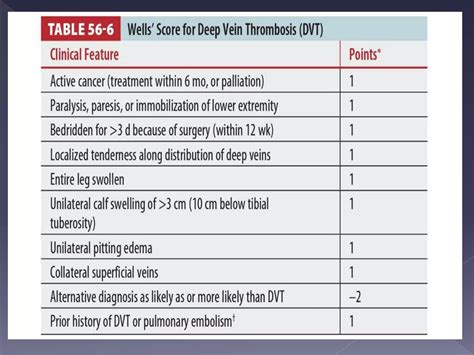 Image result for DVT Algorithm Nice