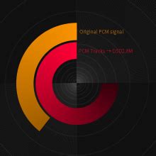 FiiO M15 13.08 cm (5.15") Android Hi-Res MP3/MP4 Music Player with Dual ...