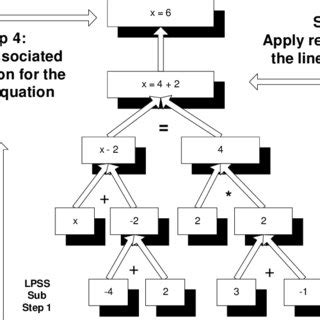 Image result for Optimal Solution Equation