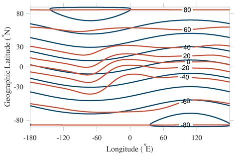 Improvement of Global Ionospheric TEC Derivation with Multi-Source Data ...