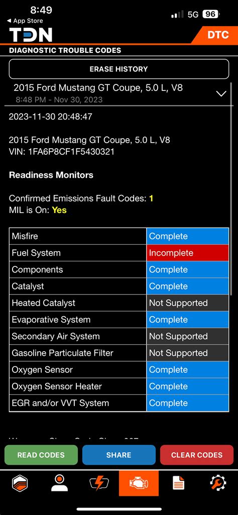 Engine Code P1450 的图像结果