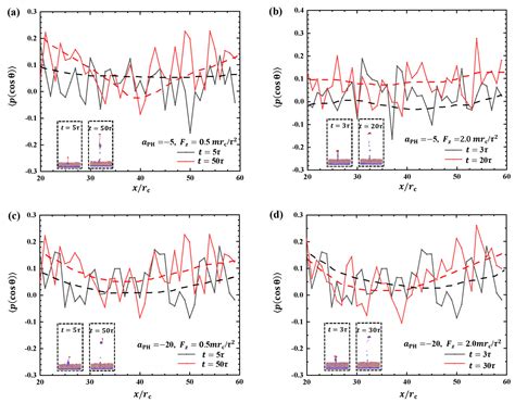 Interaction of Macromolecular Chain with Phospholipid Membranes in ...
