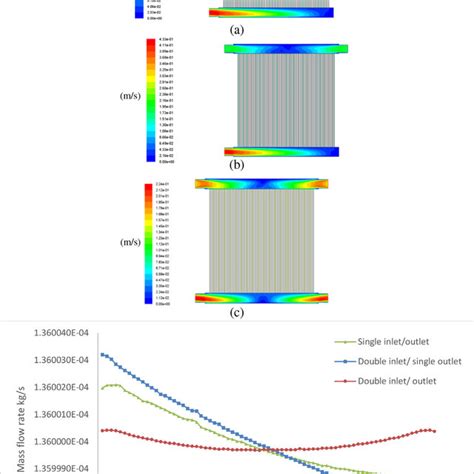 Inlet Manifold Function 的图像结果