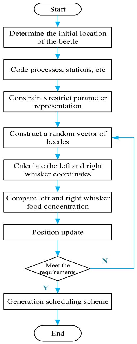 Research on Multiple Constraints Intelligent Production Line Scheduling ...