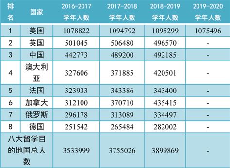 《中国留学发展报告（2020～2021）》出炉：疫情下出国留学人数持续正增长 - 知乎