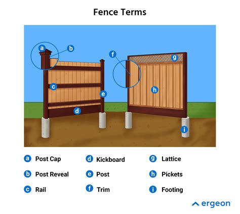 Parts of a Wood Fence: Understanding the Components