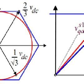 How to Avoid Overmodulation 的图像结果