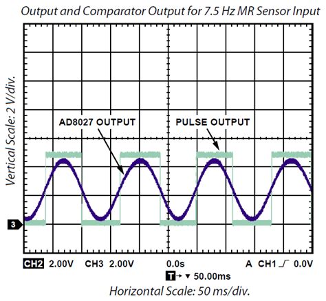 EVAL-CN0332-PMDZ: Magnetoresistive (MR) Rotational Speed Sensor