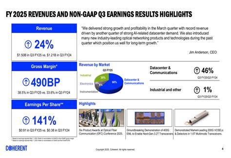 Coherent Q3 FY2025 slides: Record revenue driven by AI datacenter ...