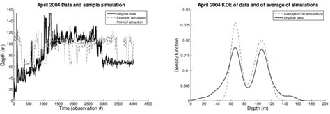 Image result for KDE Plot