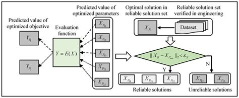 Optimizing Driving Parameters of the Jumbo Drill Efficiently with ...