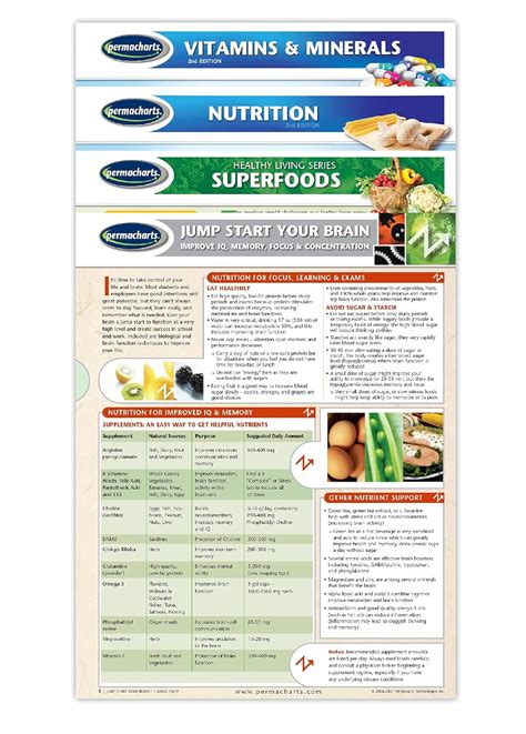 Health and Nutrition Guides - 4 Chart Bundle of Quick Reference Guides ...