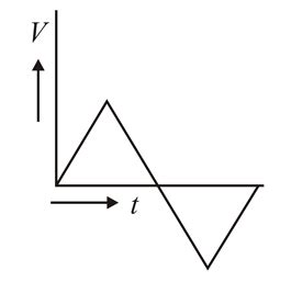 The current I in an inductance coil varies with time according to the ...