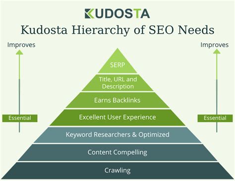 Digital Marketing Services in USA