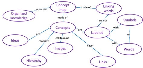 Learning Machine Learning Mapping 的图像结果