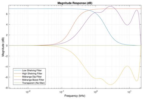 The Influence of Listeners’ Mood on Equalization-Based Listening Experience