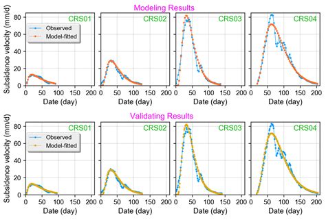Development of a Dynamic Prediction Model for Underground Coal-Mining ...