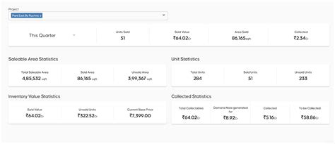 Haybtat | Ruchira Case Study