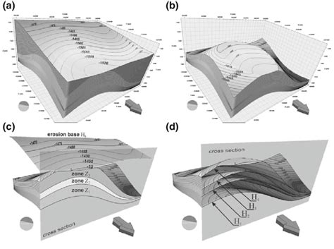 Image result for Subsurface Earth Model