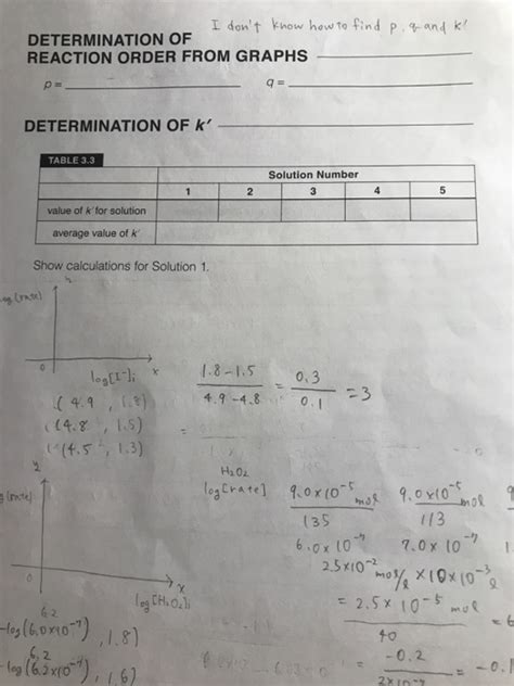 Image result for Rate Law Question Graph