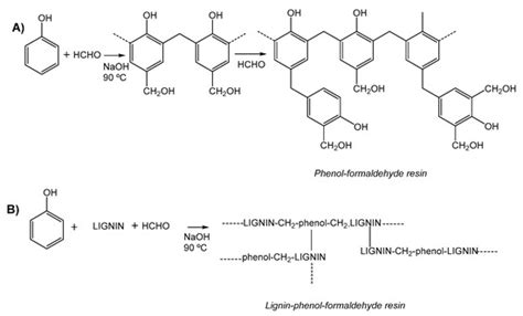 Lignin-Based Hydrogels: Synthesis and Applications
