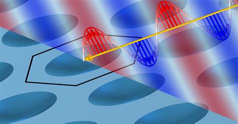 Image result for First Order Diffraction Image
