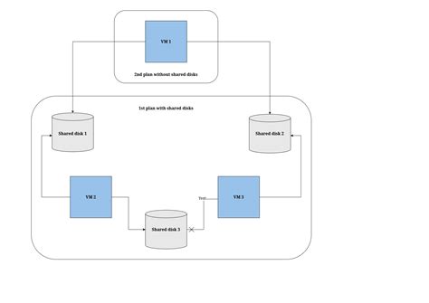 Chapter 12. Migrating virtual machines from the command line ...