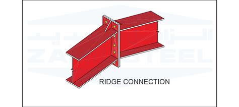 Nomenclature - Glossary of Terms | Zamil Steel Buildings India