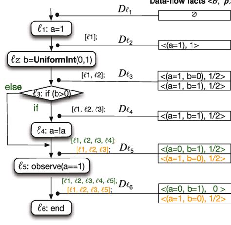 Image result for Probabilistic Inference