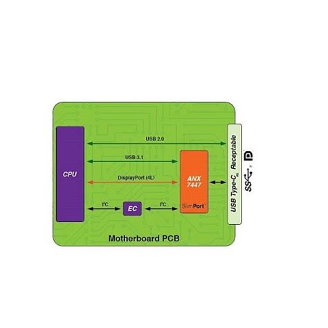 Analogix Introduces ANX7447 Family of USB-C Single-Chip Port ...