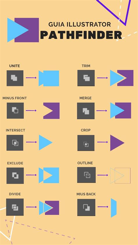Image result for Adobe Illustrator Pathfinder Tutorial