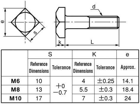 SPNSQ-SUS-M6-25 | Square Bolt, Fully Threaded JIS B 1182 | SUNCO ...