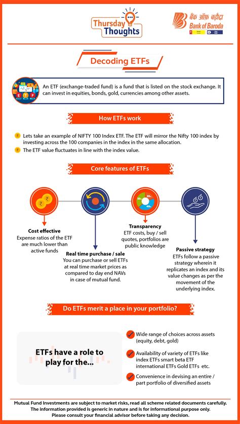 How ETFs Add Value to Your Portfolio | Bank of Baroda
