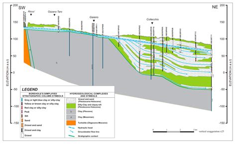 Purpose-Designed Hydrogeological Maps in Wide Interconnected Surface ...
