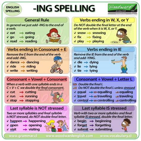 ING spelling rules in English | Woodward English