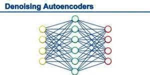 Image result for Denoising Autoencoder Code