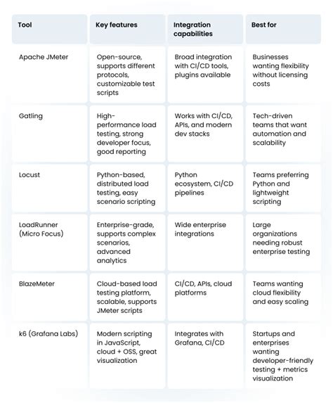 Image result for Load Testing Process