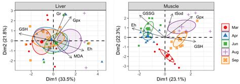 Seasonal Changes in Photoperiod: Effects on Growth and Redox Signaling ...