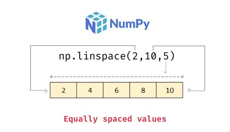 Image result for Python-Numpy Linspace