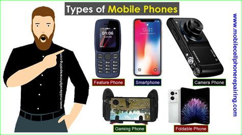 Different Types Mobile Phone 的图像结果